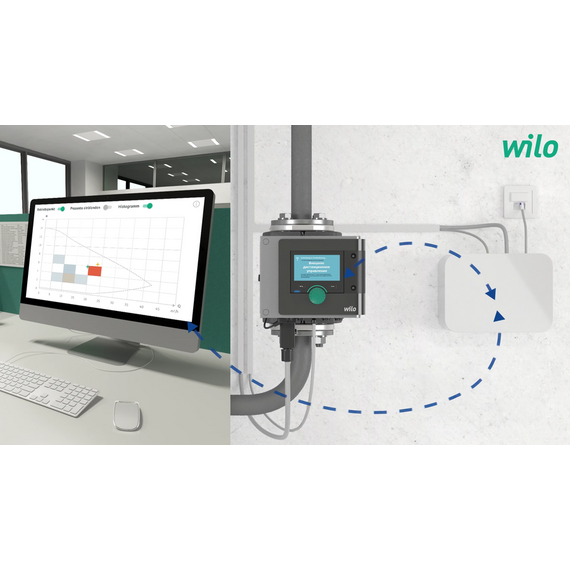Насос ГВС Wilo Stratos MAXO-Z 25/0,5-12 PN10, изображение 3