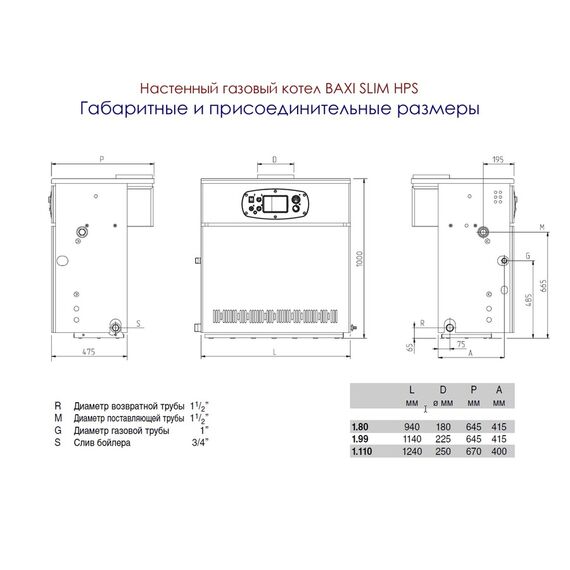 Напольный газовый котел 60 кВт Baxi SLIM HPS 1.80, изображение 4