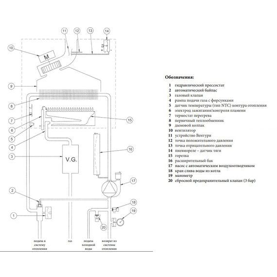 Настенный газовый котел Baxi ECO4S 1.24 F, изображение 7