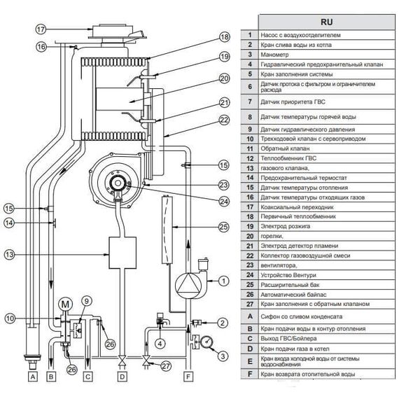 Настенный газовый котел Baxi LUNA Duo-tec E 1.12, изображение 5