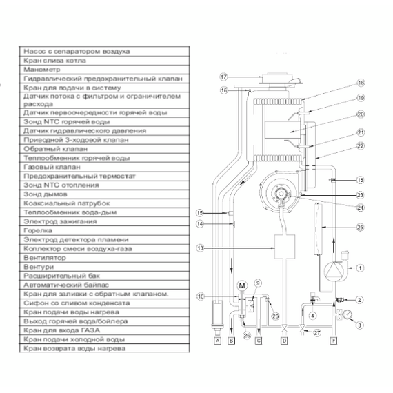 Настенный газовый котел Baxi LUNA PLATINUM+ 1.32 GA, изображение 5