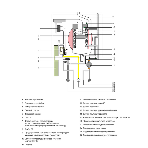 Настенный газовый котел Wolf CGB-2 20, изображение 4