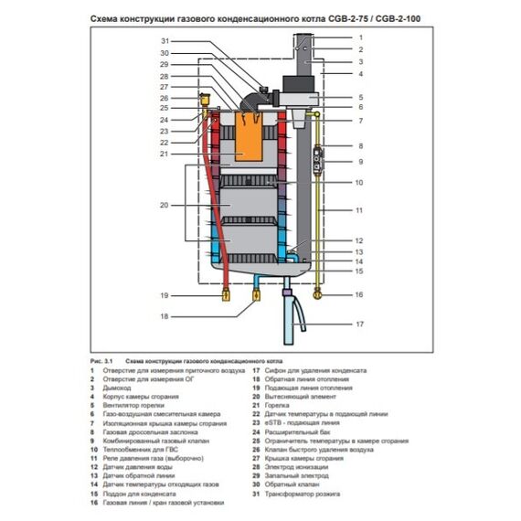 Настенный газовый котел 64 кВт Wolf CGB-2-75, изображение 2