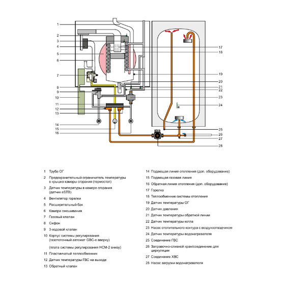 Настенный газовый котел Wolf CGW-2-20/120L, изображение 4