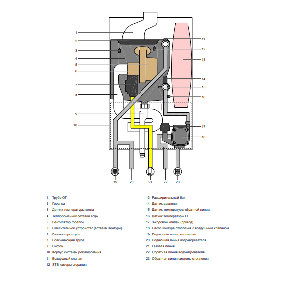 Настенный газовый котел 28 кВт Wolf FGB-K-28, изображение 4